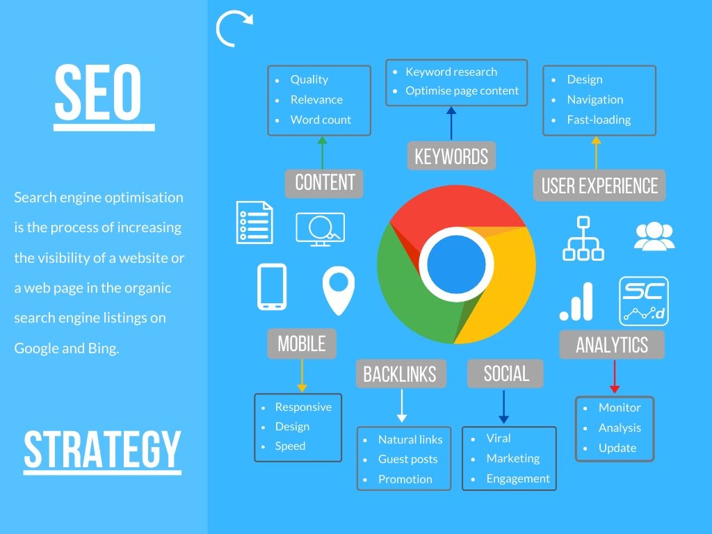 10+ Best SEO Services Companies in Newcastle | Best Agencies